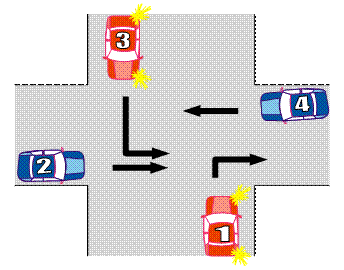 Which car has priority: first, second, third, or fourth?