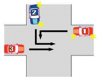 Which car has priority: first, second, or third?
