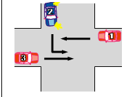 Which car has priority: first, second, or third?