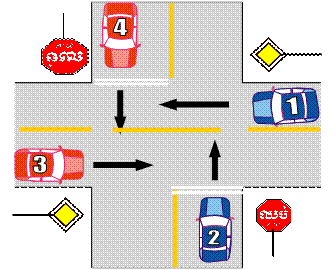 Which car has priority: first, second, third, or fourth?