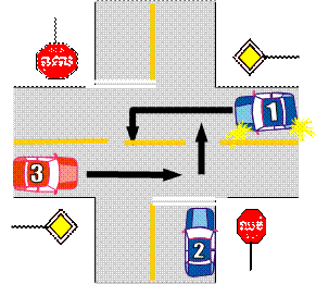 Which car has priority: first, second, or third?