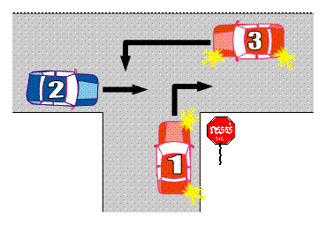 Which car has priority: first, second, or third?