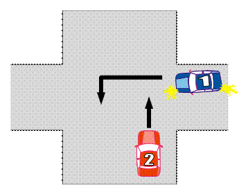 Which car has priority: first or second?
