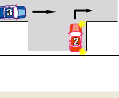 Please tick the box with the answer you believe is correct for each question: